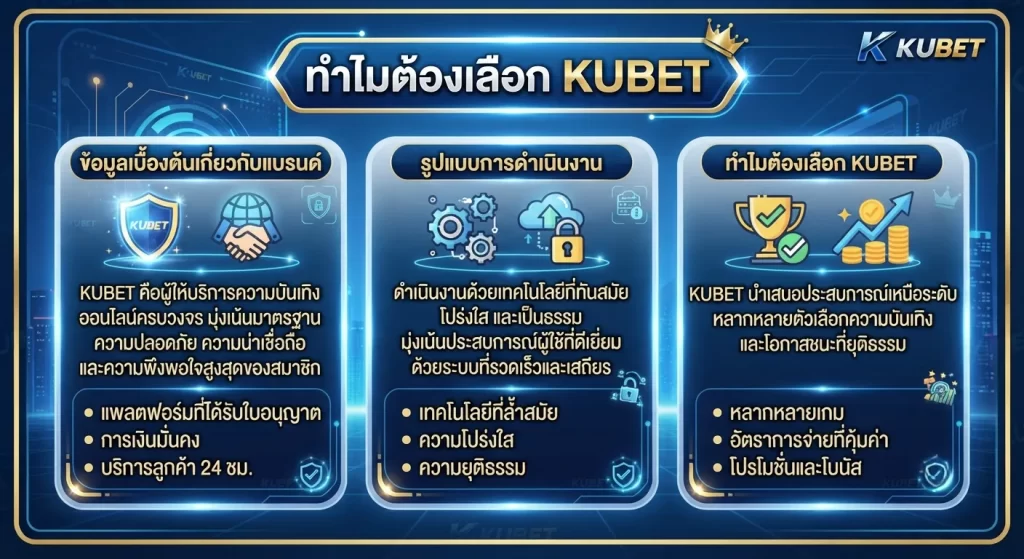 ทำไมต้องเลือก KUBET