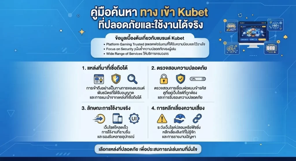 แนวทางการเลือก ทาง เข้า kubet ที่ปลอดภัยและใช้งานได้จริง