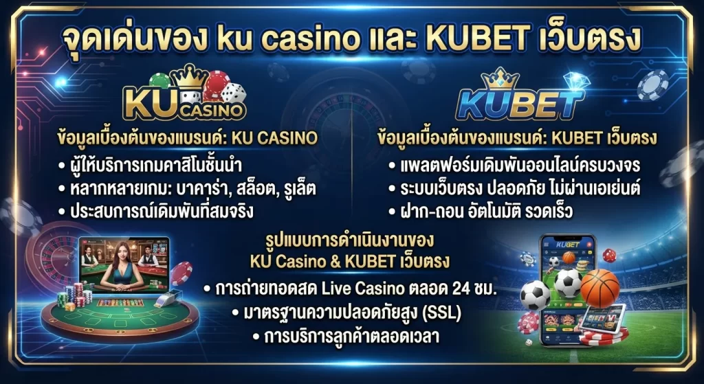 จุดเด่นของ ku casino และ KUBET เว็บตรง